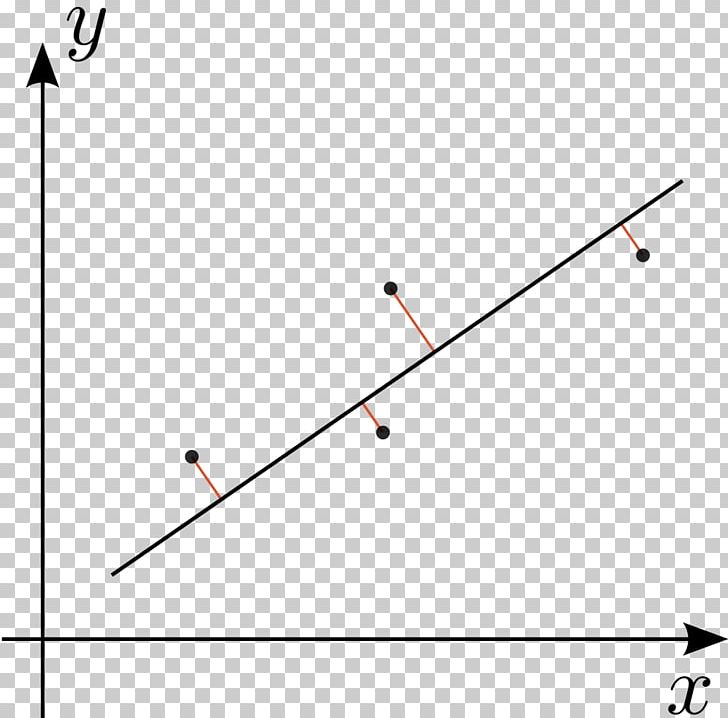 regression analysis clipart flowers