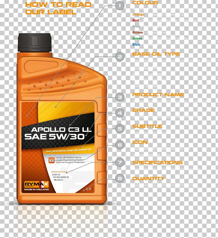 Car Motor Oil Lubricant SAE International PNG, Clipart, Automotive Fluid, Base Oil, Brand, Car, Engine Free PNG Download
