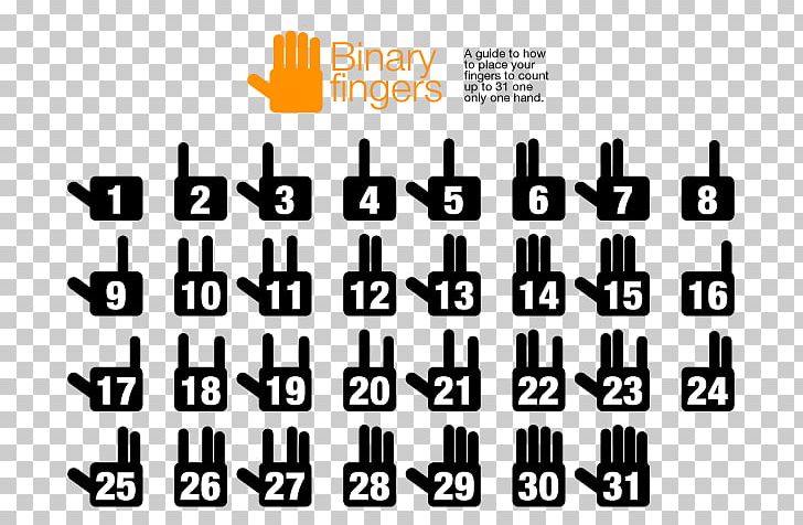 Finger Binary Binary Number Hand Counting PNG, Clipart, Angle, Binary Number, Brand, Comprehensive School, Counting Free PNG Download