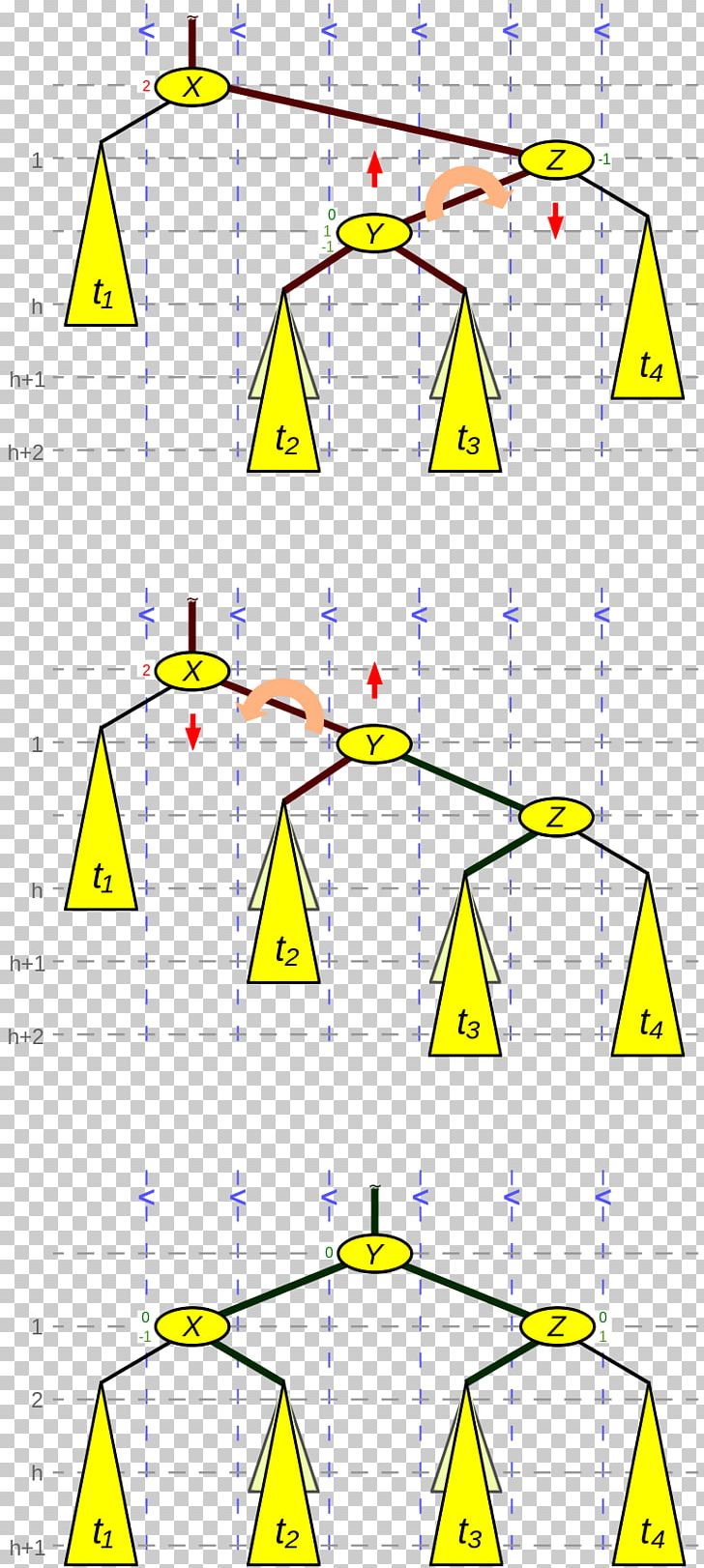 AVL Tree Computer Science Binary Search Tree Binary Search Algorithm PNG, Clipart, Angle, Area, Avl Tree, Binary Search Algorithm, Binary Search Tree Free PNG Download