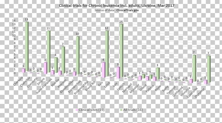 Jugendarbeitslosigkeit European Union Mass Media Lahr Industrial Design PNG, Clipart, Angle, Area, Cancer, Correlation And Dependence, Diagram Free PNG Download