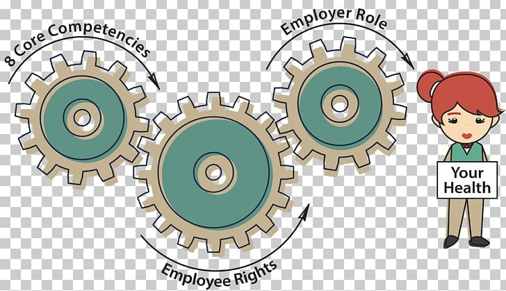 Centers For Disease Control And Prevention Occupational Safety And Health CDC Young Worker Safety And Health PNG, Clipart, Area, Brand, Cdc, Circle, Clutch Part Free PNG Download