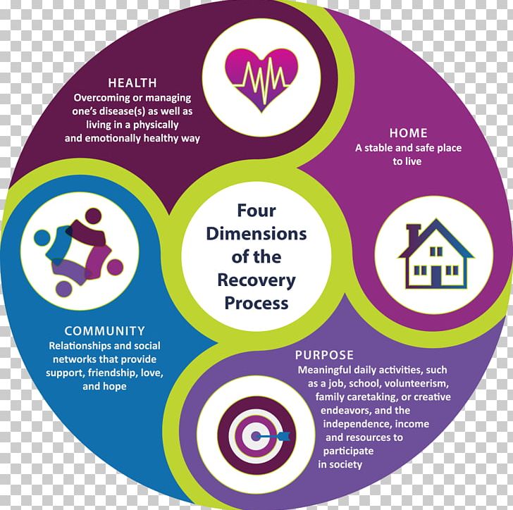 Substance Abuse And Mental Health Services Administration Recovery Approach Mental Disorder PNG, Clipart, Brand, Business, Circl, Distress, Logo Free PNG Download