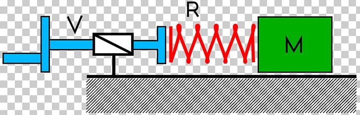 Stick-slip Phenomenon Friction Motion Solid PNG, Clipart, Angle, Animation, Area, Car, Graphic Design Free PNG Download