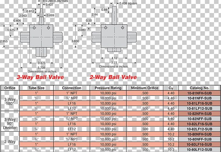 Ball Valve Hydraulics Subsea Trunnion PNG, Clipart, Angle, Area, Ball, Ball Valve, Diagram Free PNG Download