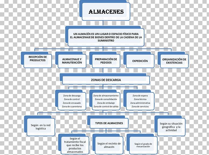 Organizational Chart Brand Line Font PNG, Clipart, Almacenaje, Area, Art, Brand, Diagram Free PNG Download