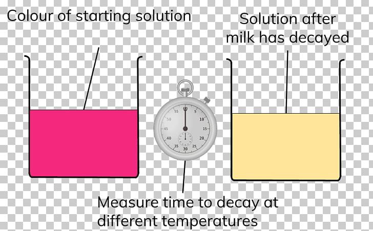 PH Milk Measurement Temperature Experiment PNG, Clipart, Angle, Area, Bicarbonate Buffer System, Biology, Buffer Solution Free PNG Download