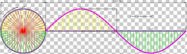Sine Wave Circle Waveform PNG, Clipart, Alternating Current, Angle, Area, Circle, Curve Free PNG Download