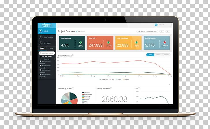 NoLimit Indonesia Monitoring Social Media Computer Software Marketing PNG, Clipart, Analysis, Brand, Bukalapak, Communication, Computer Free PNG Download