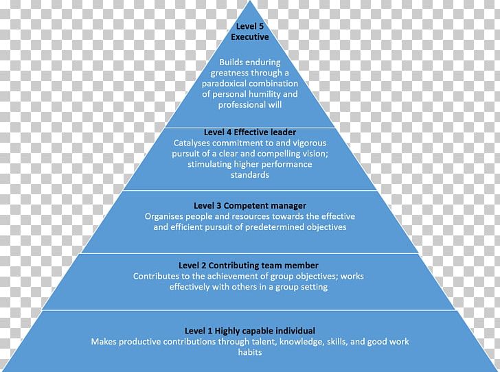 Work Motivation Maslow's Hierarchy Of Needs Two-factor Theory PNG, Clipart, Abraham Maslow, Are You, Brand, Diagram, Employee Motivation Free PNG Download