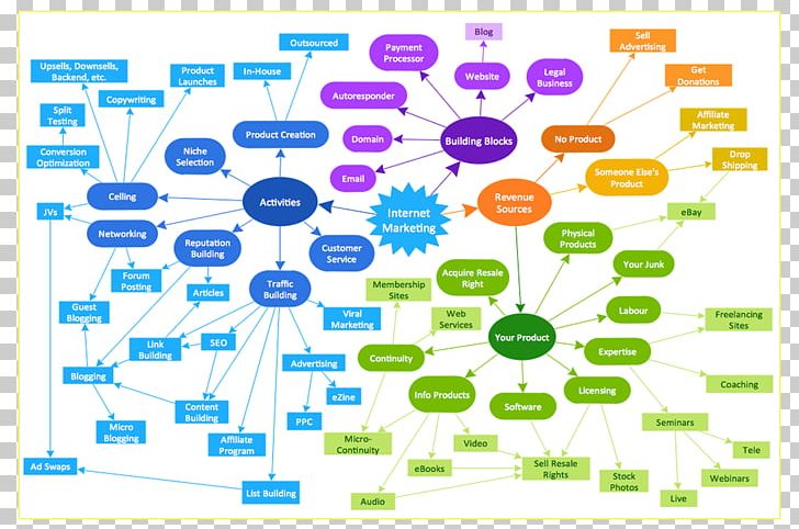 Concept Map Flowchart Marketing PNG, Clipart, Area, Chart, Concept, Concept Map, Diagram Free PNG Download