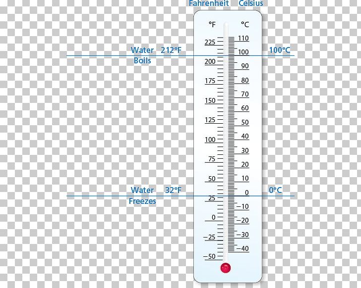 Measuring Instrument Product Design Line Angle PNG, Clipart, Angle, Area, Diagram, Line, Measurement Free PNG Download