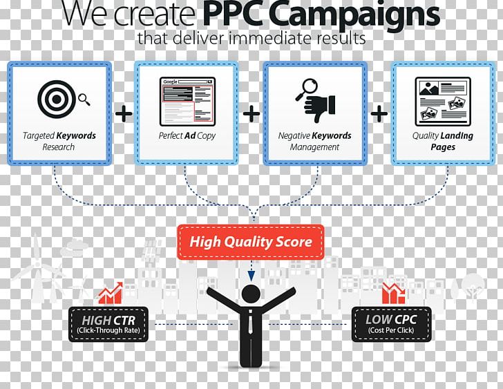 Pay-per-click Google AdWords Online Advertising Business PNG, Clipart, Advertising Agency, Advertising Campaign, Affiliate Marketing, Area, Brand Free PNG Download