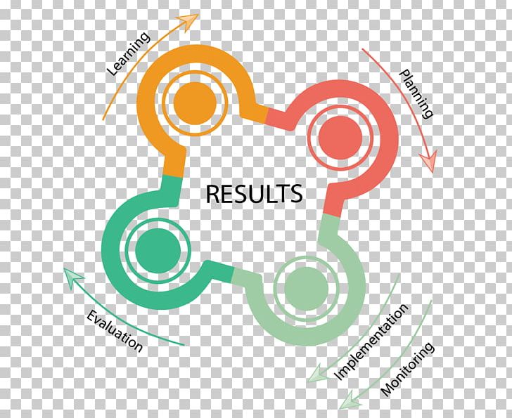 Performance Management Organization Management System Evaluation Afacere PNG, Clipart, Accountability, Afacere, Brand, Circle, Communication Free PNG Download