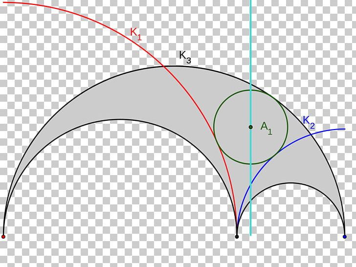 Schoch Line Archimedean Circle Arbelos PNG, Clipart, Angle, Arbelos, Archimedean Circle, Archimedes, Area Free PNG Download