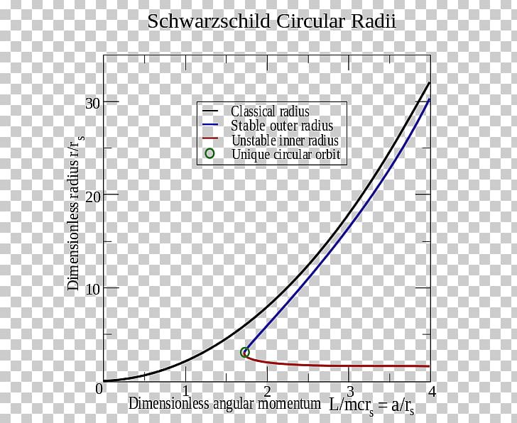 Kepler's Laws Of Planetary Motion Two-body Problem In General Relativity Gravitation Document PNG, Clipart,  Free PNG Download