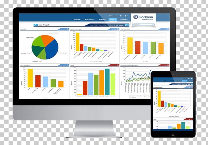 Social Media Metrica Analytics Media Monitoring Content Analysis PNG, Clipart, Ana, Business, Company, Computer, Computer Program Free PNG Download
