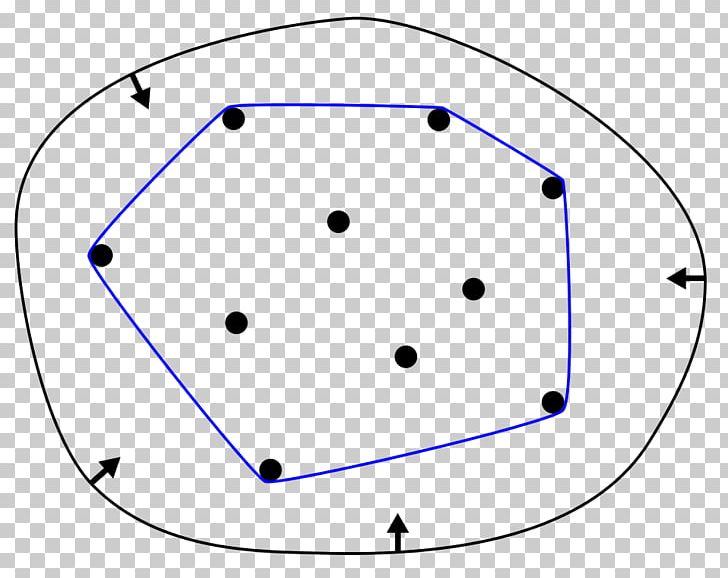 Introduction To Algorithms Convex Hull Convex Set Conical Combination Mathematics PNG, Clipart, Algorithm, Angle, Area, Blue, Circle Free PNG Download