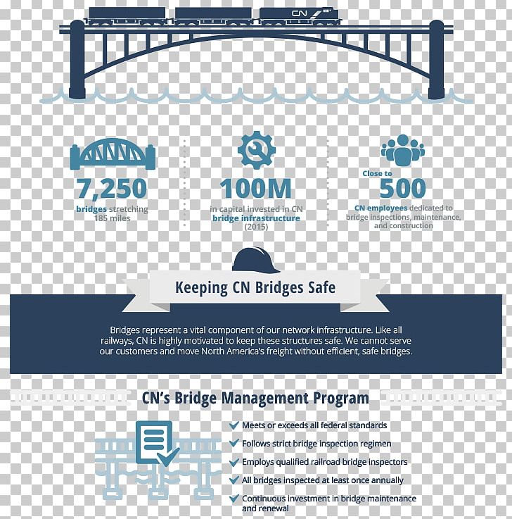 Evergreen Point Floating Bridge Railway Bridge The Bridge 2017 Rail Transport PNG, Clipart, Area, Blank, Brand, Bridge, Canadian National Railway Free PNG Download