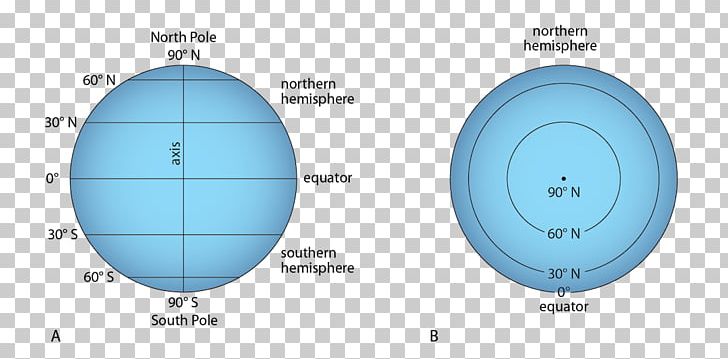 Globe Earth North Pole Equator Latitude PNG, Clipart, Area, Brand, Circle, Diagram, Earth Free PNG Download