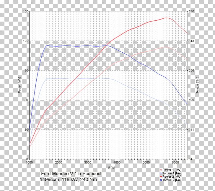 Line Point Angle Diagram PNG, Clipart, Angle, Area, Circle, Diagram, Line Free PNG Download