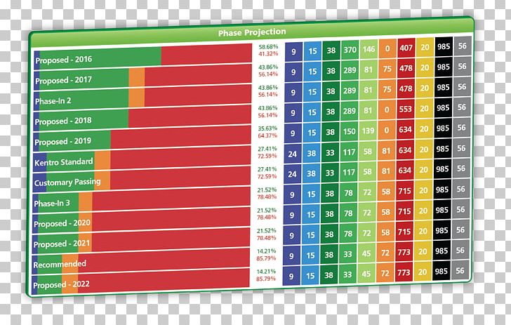 Tango Computer Software Mobile Phones Data Technology Roadmap PNG, Clipart, Computer Software, Consistency, Data, Environmental Remediation, Interface Free PNG Download