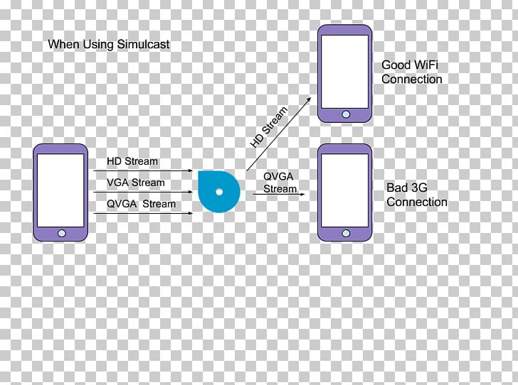 TokBox Mobile Phones Meerkat Blog PNG, Clipart, Area, Beeldtelefoon, Blog, Brand, Communication Free PNG Download