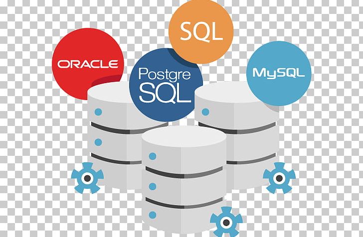 Web Development Software Development Database Software Developer Oracle SQL Developer PNG, Clipart, Android Software Development, Area, Brand, Business, Communication Free PNG Download