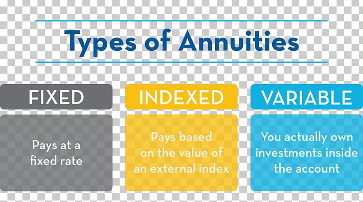 Life Annuity Retirement Annuity Plan Fixed Annuity PNG, Clipart, 1012 Wx, Annuity, Area, Blue, Brand Free PNG Download