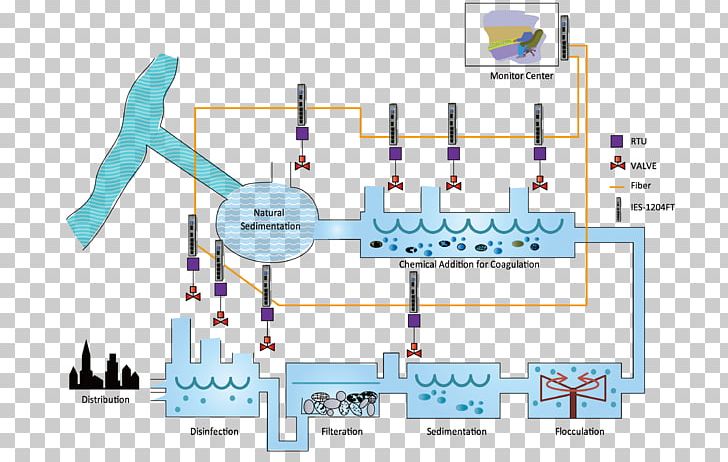 Water Purification Water Treatment Drinking Water Reverse Osmosis PNG, Clipart, Angle, Area, Cleaning, Diagram, Drinking Free PNG Download