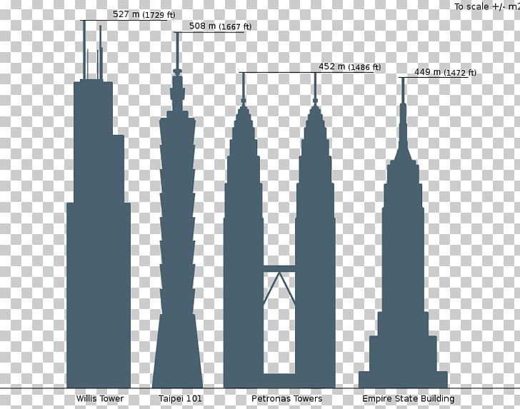Willis Tower Petronas Towers History Of The World's Tallest Buildings PNG, Clipart,  Free PNG Download