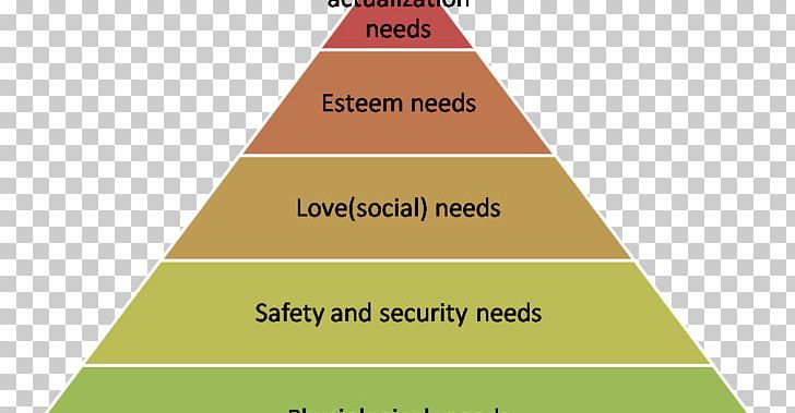 Social Class Social Stratification Social Structure Social Science PNG 