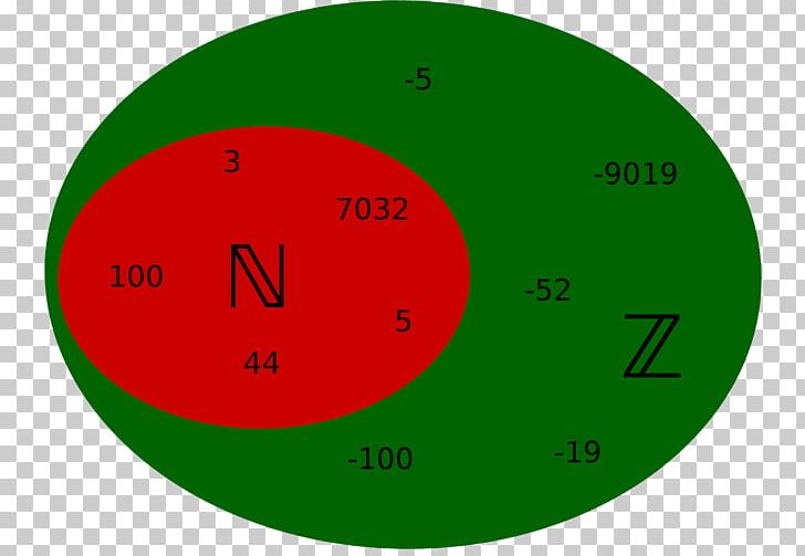 Integer Natural Number Mathematics Even Getal PNG, Clipart, Angle, Area, Circle, Dead Zone, Definition Free PNG Download