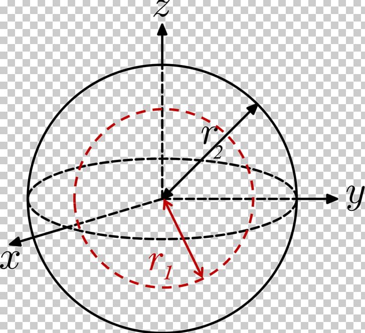 Moment Of Inertia Spherical Shell Rotation Around A Fixed Axis PNG, Clipart, Angle, Angular Momentum, Area, Circle, Cylinder Free PNG Download
