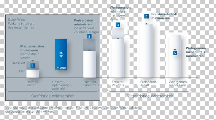 Pricing Strategies Price Afacere PNG, Clipart, Afacere, Atreus Gmbh, Brand, Cost, Customer Free PNG Download