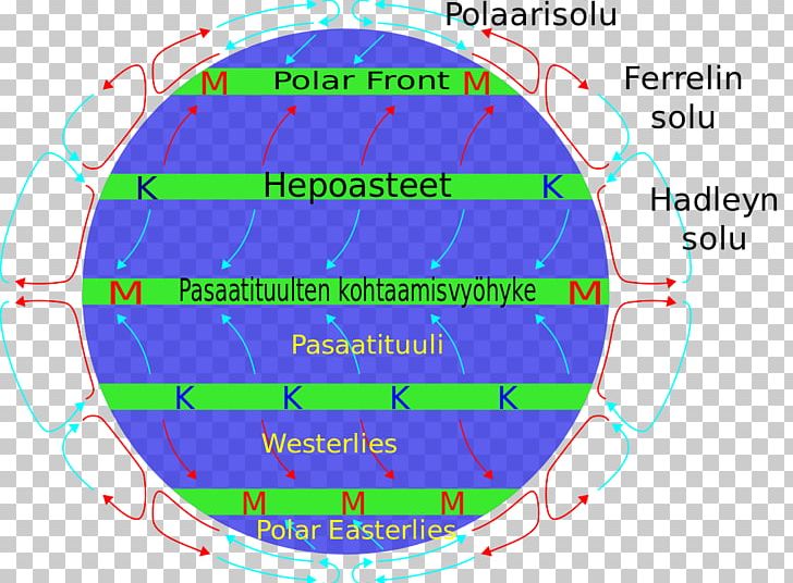 Subtropical Ridge Arklių Platuma Latitude Doldrums Wind PNG, Clipart, Angle, Anticyclone, Area, Atmospheric Circulation, Atmospheric Pressure Free PNG Download