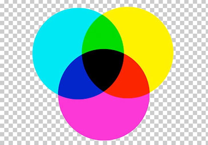 Light Subtractive Color CMYK Color Model Color Wheel PNG, Clipart, Additive Color, App, Area, Circle, Cmyk Color Model Free PNG Download