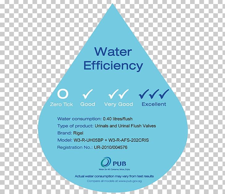 Tap WELS Rating Sink Water Efficiency Toilet PNG, Clipart, Aqua, Bathroom, Blue, Business, Furniture Free PNG Download