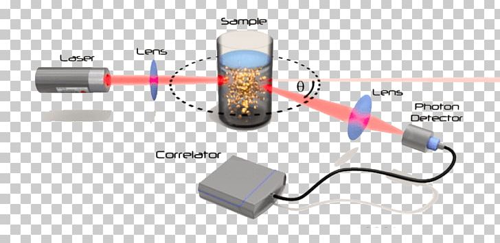 Dynamic Light Scattering Technology Folding PNG, Clipart, Auto Part, Car, Chemical Kinetics, Circuit Component, Cytoskeleton Free PNG Download