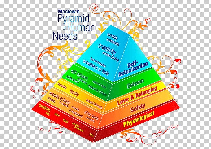 Maslow's Hierarchy Of Needs Psychology Bedürfnis PNG, Clipart,  Free PNG Download