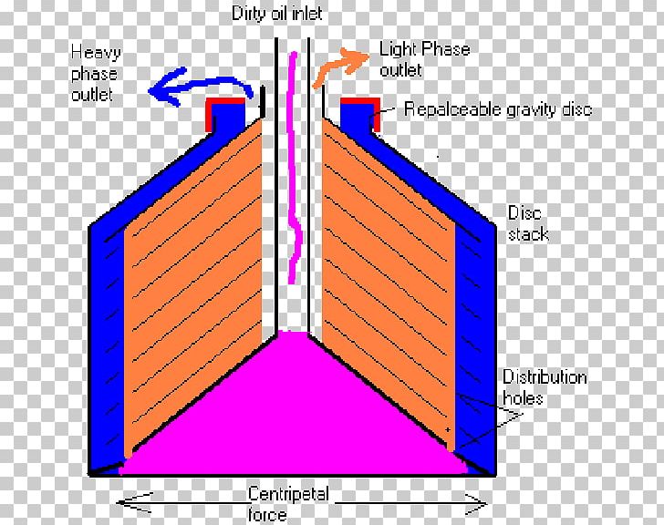 Centrifuge Centripetal Force Free Body Diagram Oil Ship PNG, Clipart, Angle, Area, Centrifugal Force, Centrifugation, Centrifuge Free PNG Download