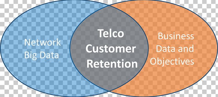 Customer Retention Brand Customer Service PNG, Clipart, Area, Big Data, Brand, Business, Churn Rate Free PNG Download