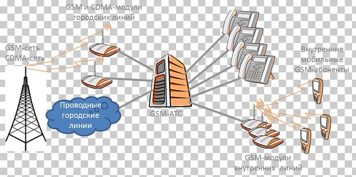 Business Telephone System Telephone Exchange Bramka GSM PNG, Clipart, Angle, Ats, Auto Part, Bramka Gsm, Business Free PNG Download