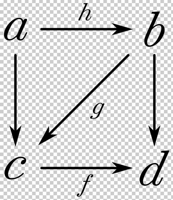 Category Theory Associative Property Commutative Diagram Mathematics PNG, Clipart, Angle, Area, Associative Property, Black, Black And White Free PNG Download