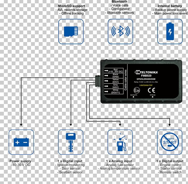 GPS Navigation Systems GPS Tracking Unit Vehicle Tracking System LTE PNG, Clipart, Brand, Communication, Diagram, Electronic Component, Electronics Free PNG Download