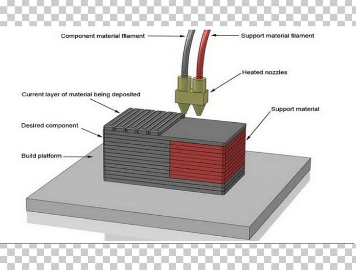 3D Printing Extrusion Fused Filament Fabrication Ciljno Nalaganje PNG, Clipart, 3d Printing, Acrylonitrile Butadiene Styrene, Additive Manufacturing, Angle, Ciljno Nalaganje Free PNG Download