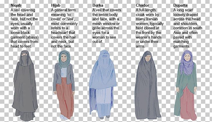 Niqāb Burqa Hijab Clothing Chador PNG, Clipart, Burqa, Chador, Child, Clothing, Culture Free PNG Download