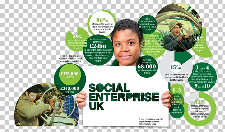 Social Media Social Enterprise Social Entrepreneurship Business United Kingdom PNG, Clipart, Advertising, Brand, Business, Company, Do Not Conform To Social Morality Free PNG Download