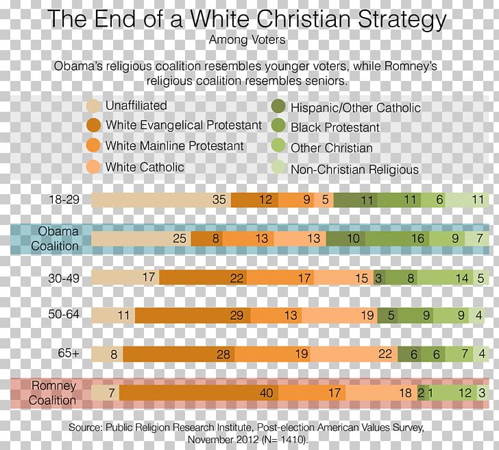 The Keys To The White House Christianity Evangelicalism Protestantism PNG, Clipart, Area, Barack Obama, Brand, Christianity, Cnn Free PNG Download
