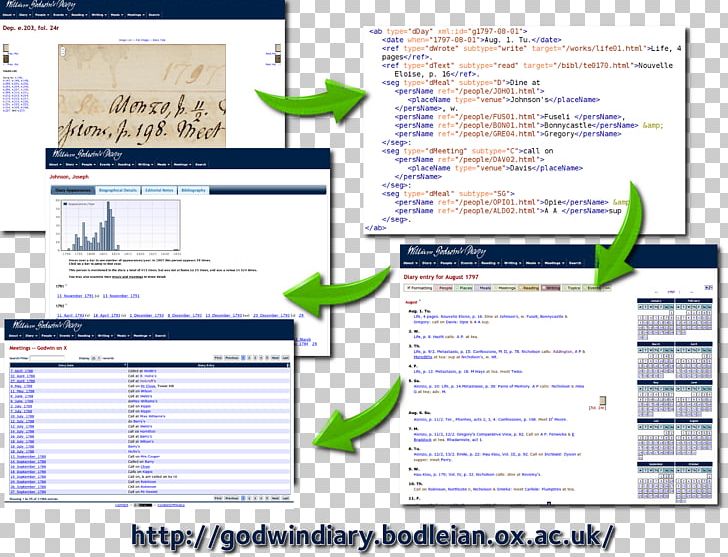Web Page Presentation Computer Program Screenshot Diagram PNG, Clipart, Brand, Computer, Computer Program, Diagram, Document Free PNG Download